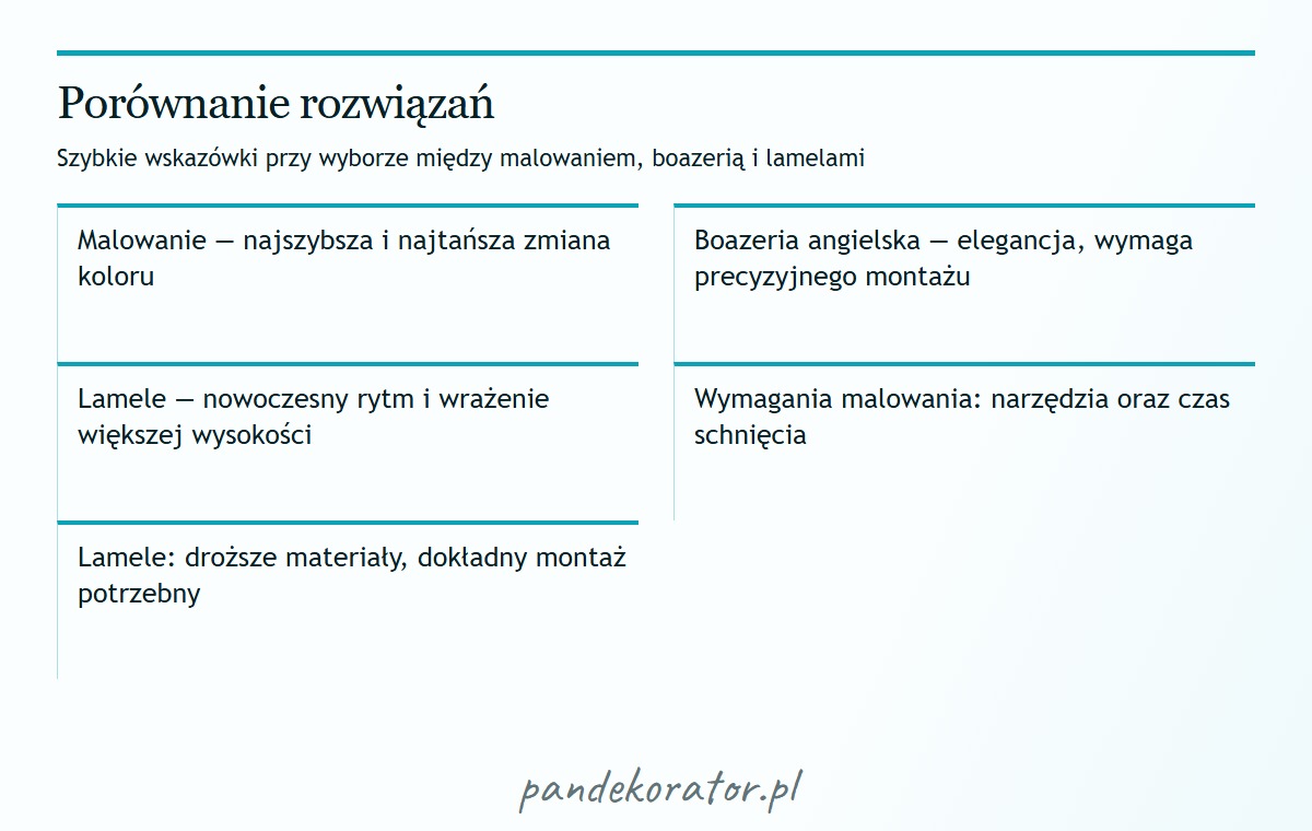 Schematyczne porównanie: malowanie, boazeria i lamele z krótkimi cechami.